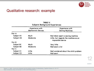 Qualitative research: example
4/4/2019
12
Miyake, N. (1986). Constructive interaction and the iterative process of underst...