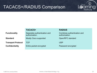TACACS+/RADIUS Comparison 
TACACS+ RADIUS 
Functionality Separates authentication and 
authorization . 
Combines authentication and 
authorization . 
Standard Mostly Cisco supported Open/RFC standard 
Transport Protocol TCP UDP 
Confidentiality Entire packet encrypted Password encrypted 
© 2009 Cisco Learning Institute. 23 
 