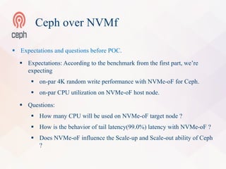 Ceph Benchmark Accelerating Ceph with iWARP RDMA over Ethernet - Brien Porter, Haodong ...