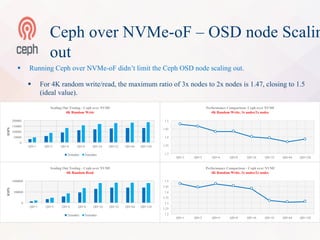 Accelerating Ceph with iWARP RDMA over Ethernet - Brien Porter, Haodong ...