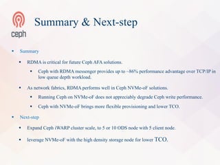 Accelerating Ceph with iWARP RDMA over Ethernet - Brien Porter, Haodong ...