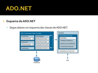 ADO.NETEsquema do ADO.NETSegue abaixo um esquema das classes do ADO.NET.
