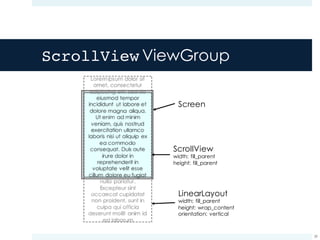 ScrollView ViewGroup
39
Screen
ScrollView
width: fill_parent
height: fill_parent
LinearLayout
width: fill_parent
height: wrap_content
orientation: vertical
 