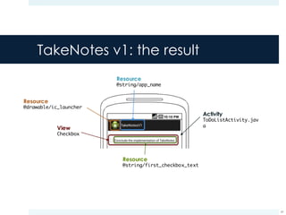 TakeNotes v1: the result
41
Resource
@drawable/ic_launcher
Resource
@string/app_name
View
Checkbox
Resource
@string/first_checkbox_text
Activity
ToDoListActivity.jav
a
 