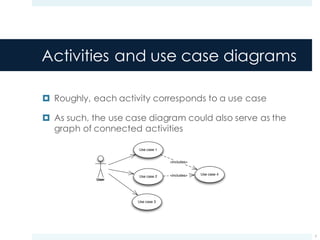 Activities and use case diagrams
¤ Roughly, each activity corresponds to a use case
¤ As such, the use case diagram could also serve as the
graph of connected activities
7
User
Use case 1
Use case 2
Use case 3
<includes>
Use case 4<includes>
 