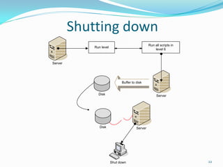 Shutting down
                                                 Run all scripts in
            Run level
                                                     level 6



Server




                              Buffer to disk


              Disk                                    Server




               Disk                     Server




                        Shut down                                     22
 