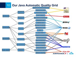10 Our Java Automatic Quality Grid
Architecture
Evolutionarity
Maintenability
Reuse capacity
Architecture
relevance
Archit...