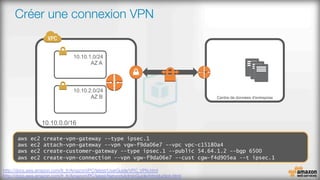 Créer une connexion VPN
Centre de données d'entreprise
aws ec2 create-vpn-gateway --type ipsec.1
aws ec2 attach-vpn-gateway --vpn vgw-f9da06e7 --vpc vpc-c15180a4
aws ec2 create-customer-gateway --type ipsec.1 --public 54.64.1.2 --bgp 6500
aws ec2 create-vpn-connection --vpn vgw-f9da06e7 --cust cgw-f4d905ea --t ipsec.1
http://docs.aws.amazon.com/fr_fr/AmazonVPC/latest/UserGuide/VPC_VPN.html
http://docs.aws.amazon.com/fr_fr/AmazonVPC/latest/NetworkAdminGuide/Introduction.html 
 