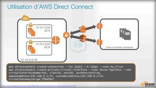 Utilisation d'AWS Direct Connect
Centre de données d'entreprise
aws directconnect create-connection --loc EqSE2 --b 1Gbps --conn My_First
aws directconnect create-private-virtual-interface --conn dxcon-fgp13h2s --new
virtualInterfaceName=Foo, vlan=10, asn=60, authKey=testing,
amazonAddress=192.168.0.1/24, customerAddress=192.168.0.2/24,
virtualGatewayId=vgw-f9da06e7
http://www.slideshare.net/JulienSIMON5/an-introduction-to-aws-direct-connect 
 