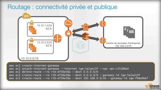 Routage : connectivité privée et publique
Centre de données d'entreprise
192.168.0.0/16
aws ec2 create-internet-gateway
aws ec2 attach-internet-gateway --internet igw-5a1ae13f --vpc vpc-c15180a4
aws ec2 delete-route --ro rtb-ef36e58a --dest 0.0.0.0/0
aws ec2 create-route --ro rtb-ef36e58a --dest 0.0.0.0/0 --gateway-id igw-5a1ae13f
aws ec2 create-route --ro rtb-ef36e58a --dest 192.168.0.0/16 --gateway-id vgw-f9da06e7
 