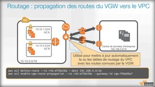 Routage : propagation des routes du VGW vers le VPC
Centre de données d'entreprise
192.168.0.0/16
aws ec2 delete-route --ro rtb-ef36e58a --dest 192.168.0.0/16
aws ec2 enable-vgw-route-propagation --ro rtb-ef36e58a --gateway-id vgw-f9da06e7
Utilisé pour mettre à jour automatiquement
la ou les tables de routage du VPC
avec les routes connues par le VGW
 