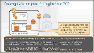 Routage vers un pare-feu logiciel sur EC2
Le routage de tout le trafic des
sous-réseaux vers Internet via
un pare-feu est similaire du
point de vue conceptuel
aws ec2 modify-network-interface-attribute --net eni-f832afcc --no-source-dest-check
# La table de routage par défaut dirige le trafic vers l'instance NAT/de pare-feu
aws ec2 create-route --ro rtb-ef36e58a --dest 0.0.0.0/0 --instance-id i-f832afcc
# Table de routage pour 10.10.3.0/24 dirige vers Internet
aws ec2 create-route --ro rtb-67a2b31c --dest 0.0.0.0/0 --gateway-id igw-5a1ae13f
 