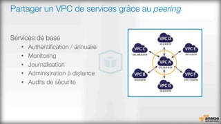 Partager un VPC de services grâce au peering
Services de base
•  Authentiﬁcation / annuaire
•  Monitoring
•  Journalisation
•  Administration à distance
•  Audits de sécurité

 