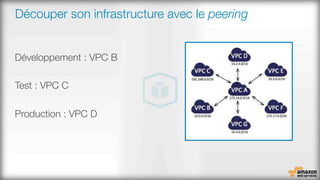 Découper son infrastructure avec le peering

Développement : VPC B

Test : VPC C

Production : VPC D


 