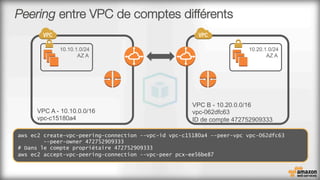Peering entre VPC de comptes différents
aws ec2 create-vpc-peering-connection --vpc-id vpc-c15180a4 --peer-vpc vpc-062dfc63
--peer-owner 472752909333
# Dans le compte propriétaire 472752909333
aws ec2 accept-vpc-peering-connection --vpc-peer pcx-ee56be87
VPC A - 10.10.0.0/16
vpc-c15180a4
VPC B - 10.20.0.0/16
vpc-062dfc63
ID de compte 472752909333
 