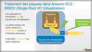 Traitement des paquets dans Amazon EC2 :
SRIOV (Single Root I/O Virtualization)
eth0
Instance
Pilote VF
eth1
VF
Couche de virtualisation
Carte réseau
physique
Les paquets ne
traversent plus la
couche de virtualisation.
Le pilote réseau de
votre instance a
directement accès à
l’interface physique.
Il doit être configuré sur
votre instance.
 