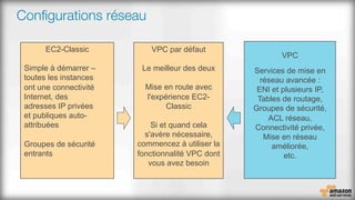 Conﬁgurations réseau
EC2-Classic
Simple à démarrer –
toutes les instances
ont une connectivité
Internet, des
adresses IP privées
et publiques auto-
attribuées
Groupes de sécurité
entrants
VPC par défaut
Le meilleur des deux
Mise en route avec
l'expérience EC2-
Classic
Si et quand cela
s'avère nécessaire,
commencez à utiliser la
fonctionnalité VPC dont
vous avez besoin
VPC
Services de mise en
réseau avancée :
ENI et plusieurs IP,
Tables de routage,
Groupes de sécurité,
ACL réseau,
Connectivité privée,
Mise en réseau
améliorée,
etc.
 