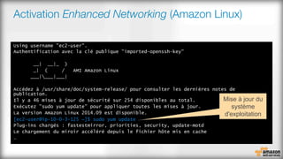 Activation Enhanced Networking (Amazon Linux)
[ec2-user@ip-10-0-3-125 ~]$ sudo yum update
Mise à jour du
système
d'exploitation
 