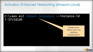 Activation Enhanced Networking (Amazon Linux)
reboot-instances
Redémarrer
(Mise à jour du
système
d'exploitation)
 