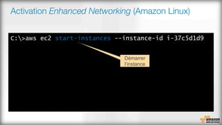 Activation Enhanced Networking (Amazon Linux)
start-instances
Démarrer
l’instance
 