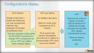 VPC
Services de mise en
réseau avancée :
ENI et plusieurs IP
Tables de routage
Groupes de sécurité
ACL réseau
Connectivité privée
Mise en réseau
améliorée
Etc.
Conﬁgurations réseau
VPC par défaut
Le meilleur des deux
Mise en route avec
l'expérience EC2-
Classic
Si et quand cela
s'avère nécessaire,
commencez à utiliser la
fonctionnalité VPC dont
vous avez besoin
EC2-Classic
Simple à démarrer –
toutes les instances
ont une connectivité
Internet, des
adresses IP privées
et publiques auto-
attribuées
Groupes de sécurité
entrants
Tous les comptes créés après
le 04/12/2013 prennent en
charge VPC uniquement et
ont un VPC par défaut
dans chaque région
 