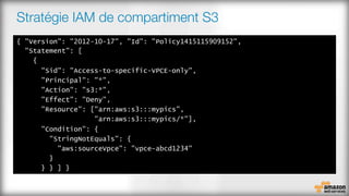 Stratégie IAM de compartiment S3
 