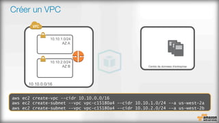 Créer un VPC
Centre de données d'entreprise
aws ec2 create-vpc --cidr 10.10.0.0/16
aws ec2 create-subnet --vpc vpc-c15180a4 --cidr 10.10.1.0/24 --a us-west-2a
aws ec2 create-subnet --vpc vpc-c15180a4 --cidr 10.10.2.0/24 --a us-west-2b
 