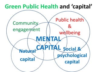 Green Public Health and capital
Community
engagement
Public health
&
wellbeing
MENTAL
CAPITALNatural
capital
Social &
psychological
capital
 