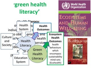 green health
literacy
Health literacy:
the degree to which
individuals have the capacity
to obtain, process, and
understand basic health
information and services
needed to make appropriate
health decisions
(Ratzan and Parker, 2000)
 