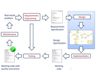 clean architecture uncle bob AnalysisAndDesign.el.en.pptx
