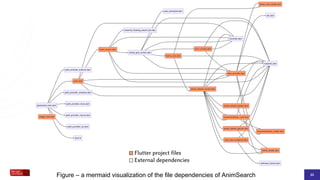 23
23
23
Figure – a mermaid visualization of the file dependencies of AnimSearch
 