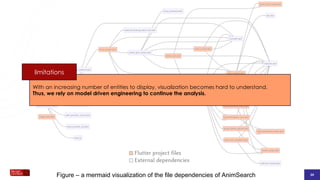 24
24
24
Figure – a mermaid visualization of the file dependencies of AnimSearch
With an increasing number of entities to display, visualization becomes hard to understand.
Thus, we rely on model driven engineering to continue the analysis.
limitations
 