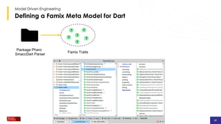 27
27
27
Defining a Famix Meta Model for Dart
Model Driven Engineering
Package Pharo
SmaccDart Parser
Famix Traits
 