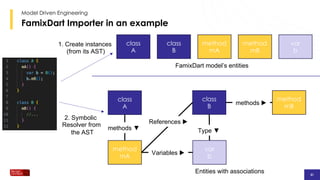 31
31
31
FamixDart Importer in an example
Model Driven Engineering
class
A
class
B
method
mA
method
mB
var
b
class
A
class
B
method
mA
method
mB
var
b
methods ▼
methods ▶
References ▶
Variables ▶
Type ▼
1. Create instances
(from its AST)
2. Symbolic
Resolver from
the AST
FamixDart model’s entities
Entities with associations
 