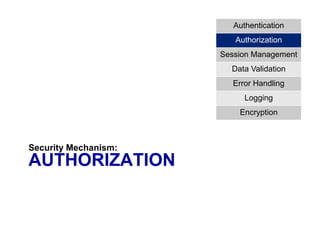 AUTHORIZATION
Security Mechanism:
Authentication
Authorization
Session Management
Data Validation
Error Handling
Logging
Encryption
 