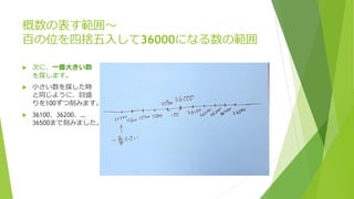 小4算数 概数の表す範囲を数直線で理解する