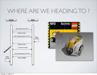 Modern web application network architecture | PPT