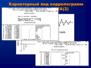 14
Характерный вид коррелограмм
для процесса MA(2)
ЧАКФАКФ
 