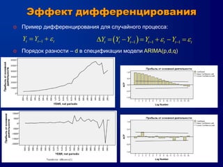 19
Эффект дифференцирования
o Пример дифференцирования для случайного процесса:
o Порядок разности – d в спецификации модели ARIMA(p,d,q)
1t t tY Y    1 1 1t t t t t t tY Y Y Y Y         
 