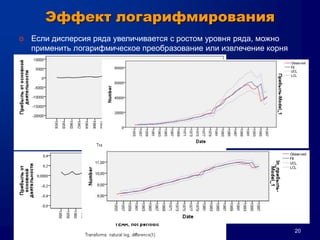 20
Эффект логарифмирования
o Если дисперсия ряда увеличивается с ростом уровня ряда, можно
применить логарифмическое преобразование или извлечение корня
 