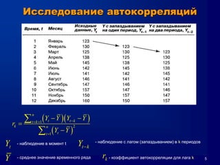 5
Исследование автокорреляций
  
 
1
2
1
n
t t kt k
k n
tt
Y Y Y Y
r
Y Y
 

 




kr
tY t kY 
Y
- наблюдение в момент t - наблюдение с лагом (запаздыванием) в k периодов- наблюдение в момент t
- среднее значение временного ряда - коэффициент автокорреляции для лага k
 