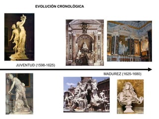 EVOLUCIÓN CRONOLÓGICA JUVENTUD (1598-1625) MADUREZ (1625-1680) 