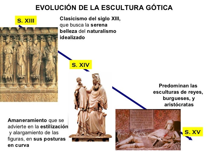Escultura gótica
