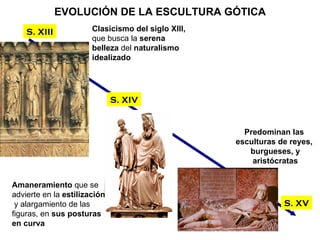 EVOLUCIÓN DE LA ESCULTURA GÓTICA Clasicismo del siglo XIII,  que busca la  serena  belleza  del  naturalismo  idealizado S. XIII S. XV Amaneramiento  que se advierte en la  estilización y alargamiento de las figuras, en  sus posturas en curva S. XIV Predominan las  esculturas de reyes,  burgueses, y aristócratas 