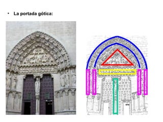 La portada gótica: 
