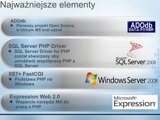 Artur ?arski, PHP na Windows