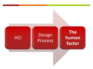 The
      Design
HCI             human
      Process
                factor
 
