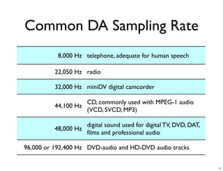 Common DA Sampling Rate
           8,000 Hz telephone, adequate for human speech

          22,050 Hz radio

          32,000 Hz miniDV digital camcorder

                    CD, commonly used with MPEG-1 audio
          44,100 Hz
                    (VCD, SVCD, MP3)

                    digital sound used for digital TV, DVD, DAT,
          48,000 Hz
                    ﬁlms and professional audio

96,000 or 192,400 Hz DVD-audio and HD-DVD audio tracks


                                                                   17
 