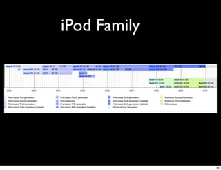iPod Family




              40
 