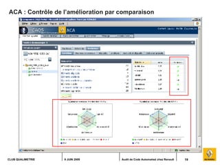 19CLUB QUALIMETRIE 9 JUIN 2009 Audit de Code Automatisé chez Renault
ACA : Contrôle de l’amélioration par comparaison
 